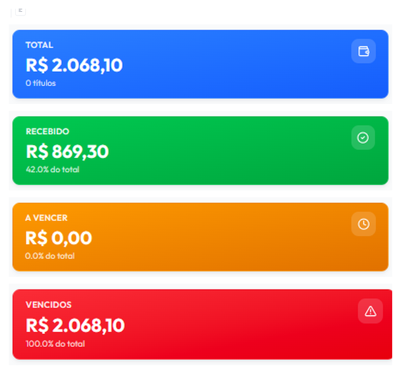 Tela de Contas a Receber do WZDash com totais recebidos, a vencer e vencidos, além da grade de títulos (dados de clientes anonimizados).