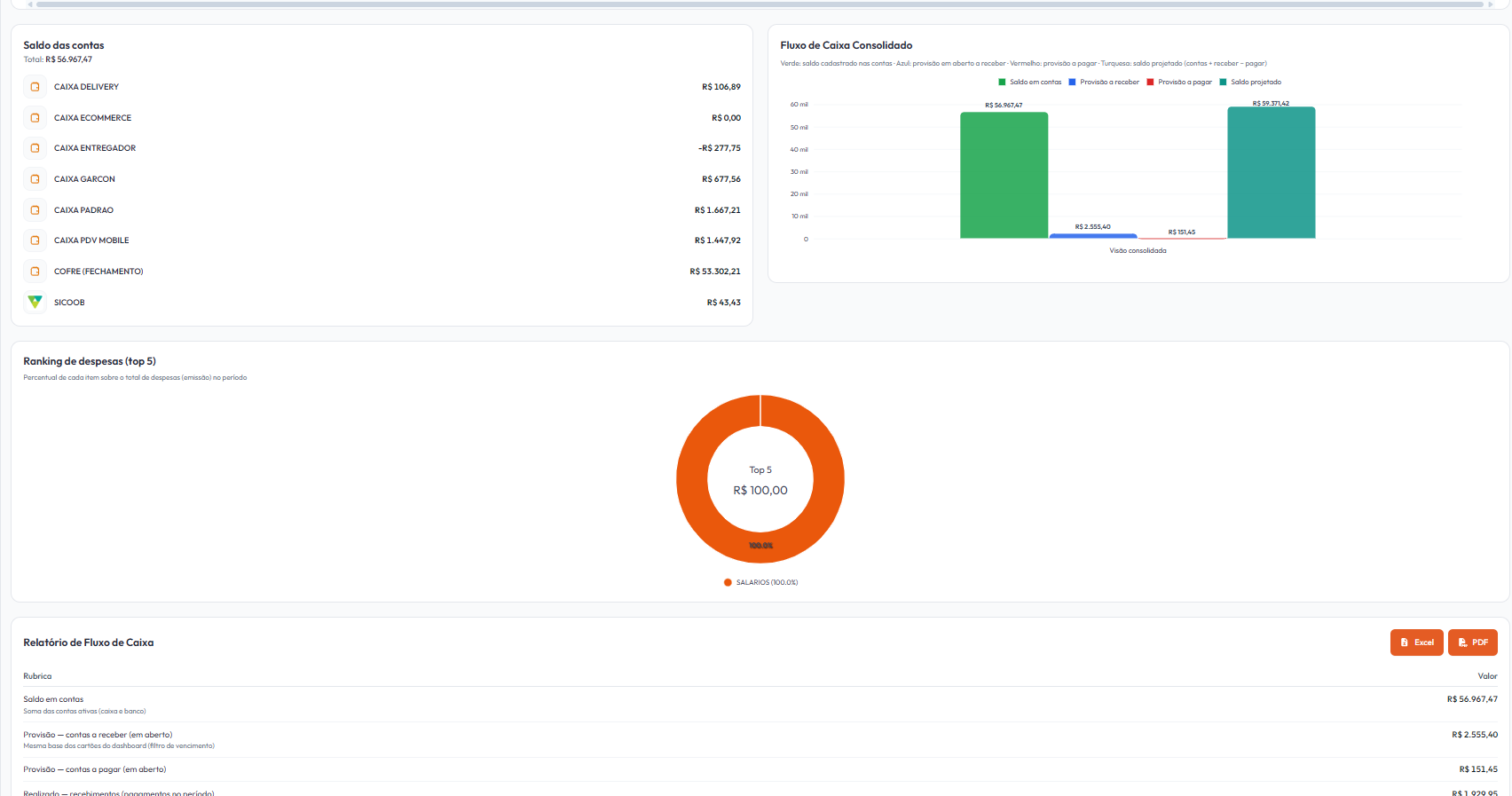 Tela real do Fluxo de Caixa Consolidado do WZDash com entradas, saídas e saldo por período.