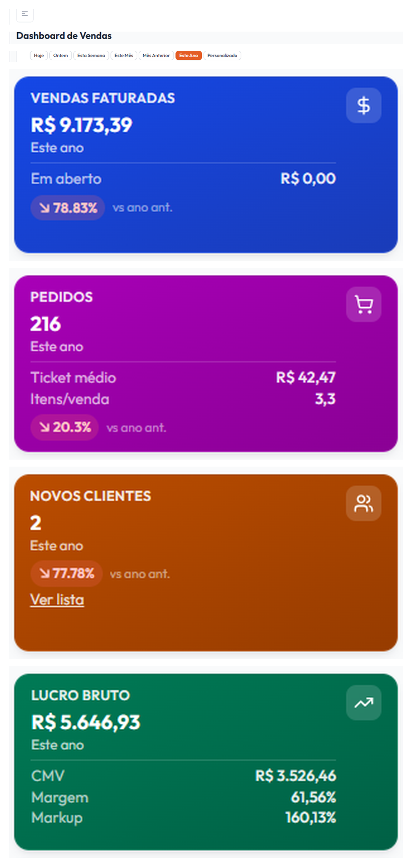 Tela real do Dashboard de Vendas do WZDash com cards de indicadores, filtro de período e gráfico de faturamento anual. — detalhe em leitura mobile.