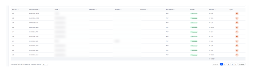 Tela do Relatório de Vendas do WZDash com filtros por período, colunas configuráveis e exportação (clientes anonimizados).